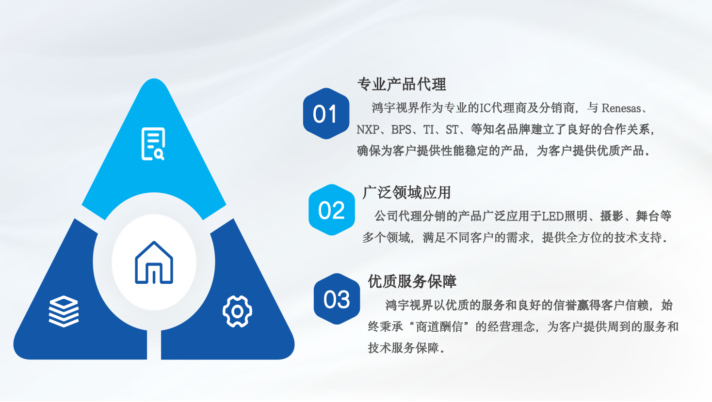 芯享世界·鸿宇服务 芯享世界·鸿宇服务