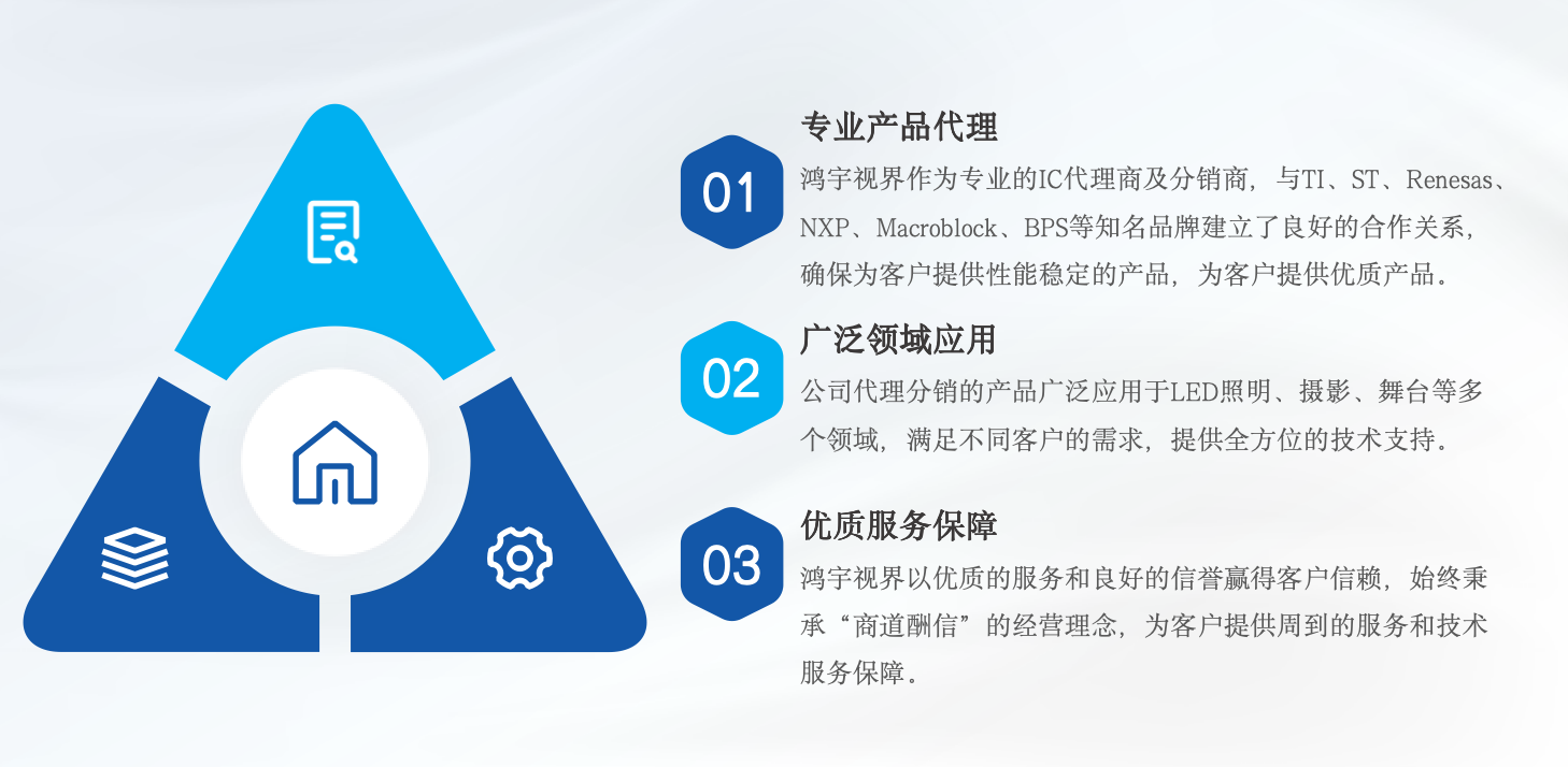 芯享世界·鸿宇服务 芯享世界·鸿宇服务